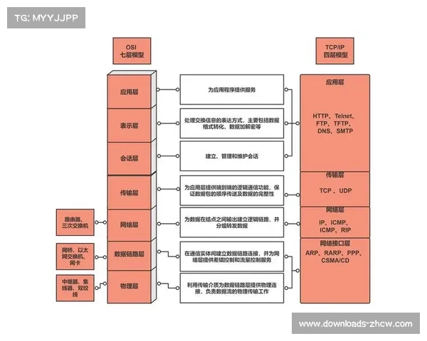 主流媒体强化IP化战略，ST2110标准设备采购比重增加